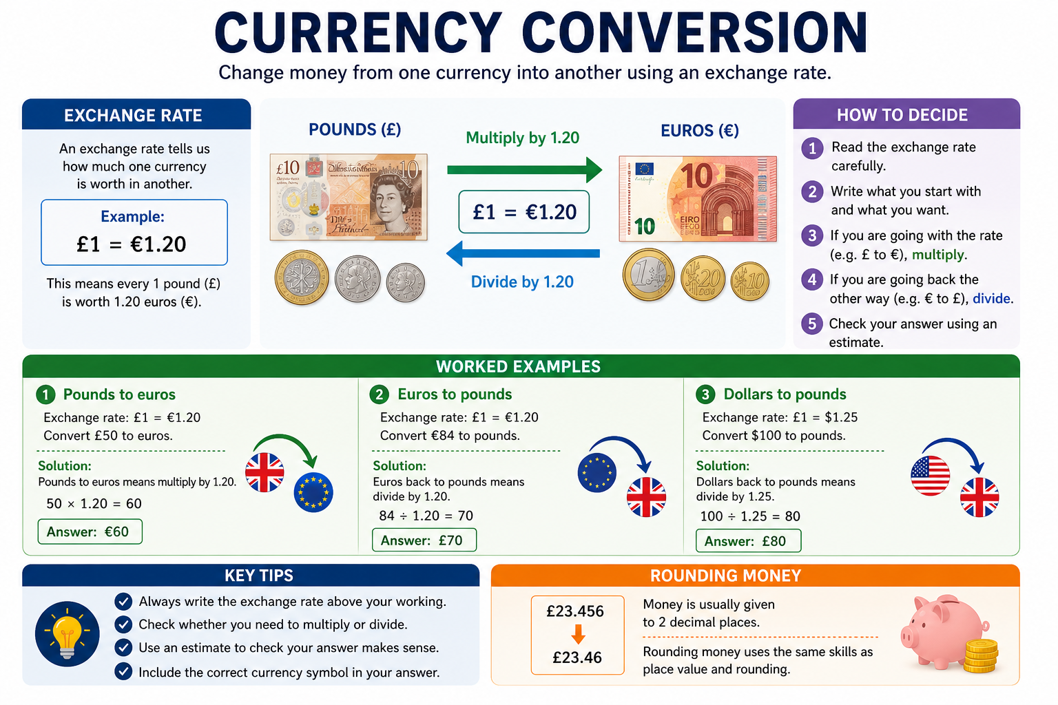 Currency conversion example showing pounds euros and dollars with exchange rates and calculations