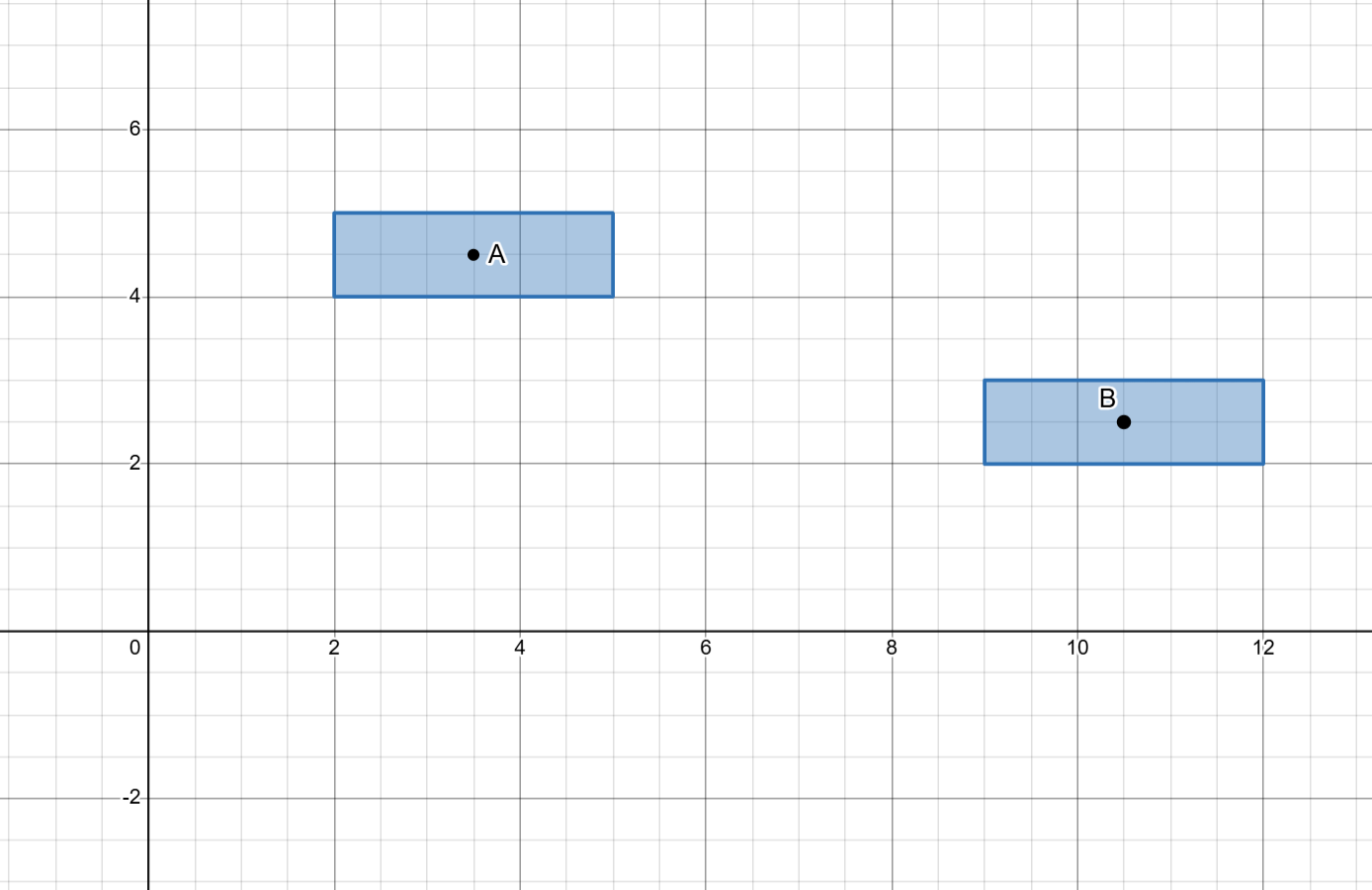 Coordinate grid showing rectangles A and B.