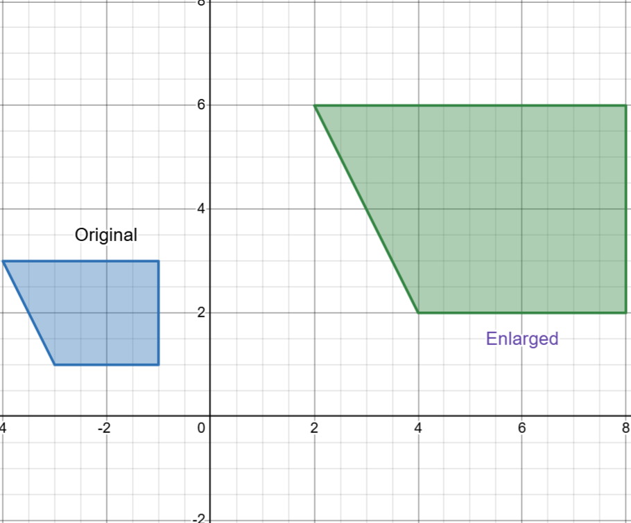 Enlargement example