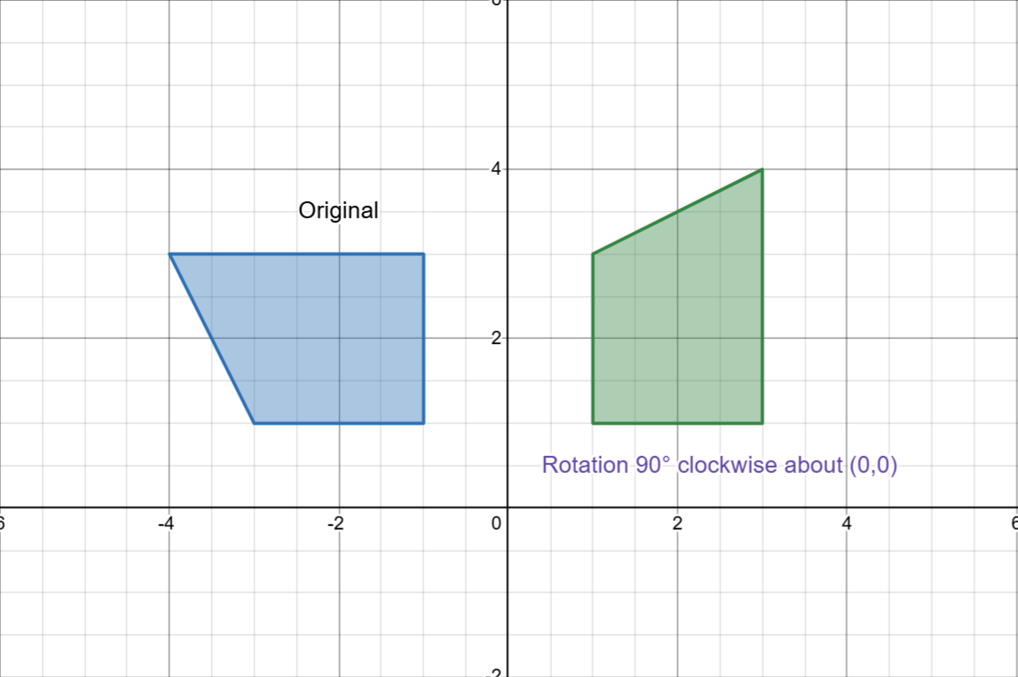 Rotation example